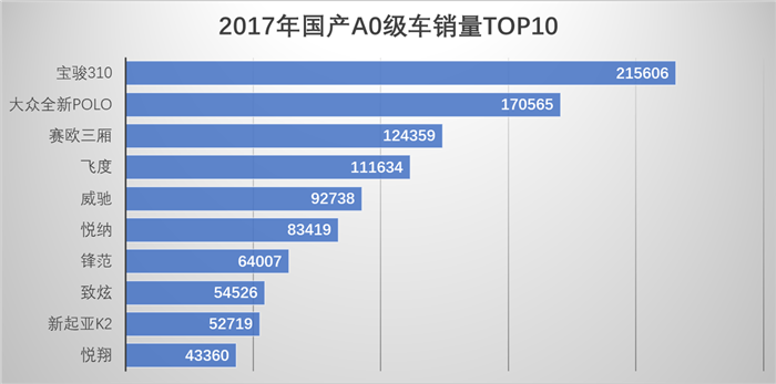 轿车,销量 轿车,销量