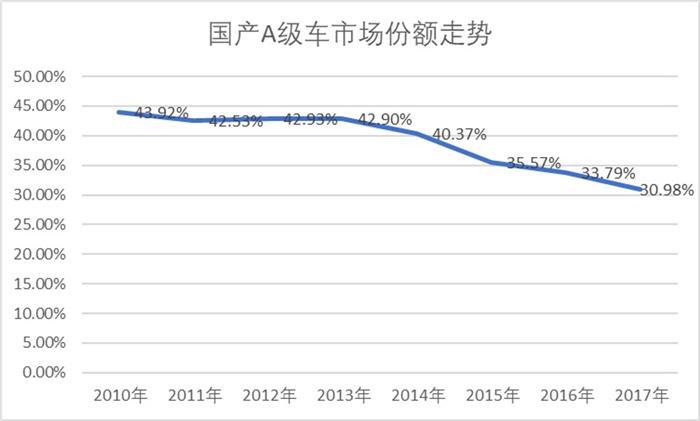 轿车,销量 轿车,销量