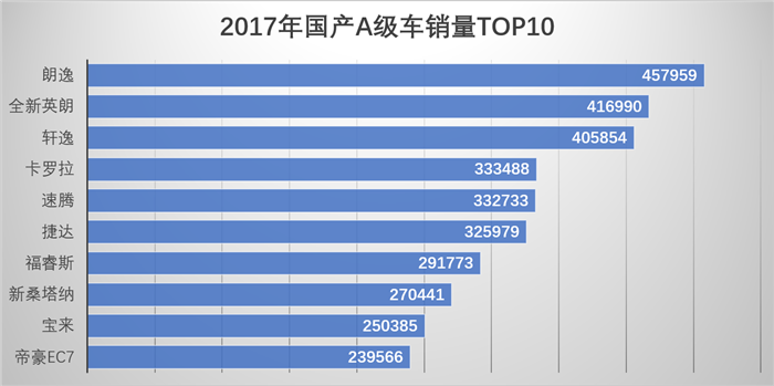 轿车,销量 轿车,销量