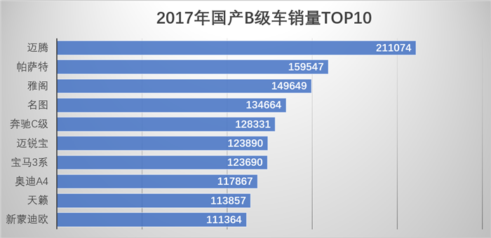 轿车,销量 轿车,销量