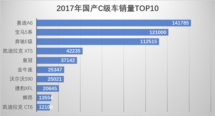 轿车,销量 轿车,销量