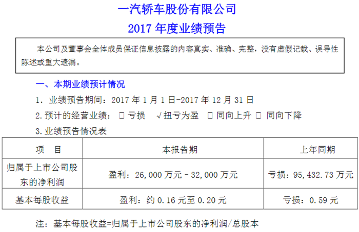 上市车企业绩预报,上汽,吉利,夏利