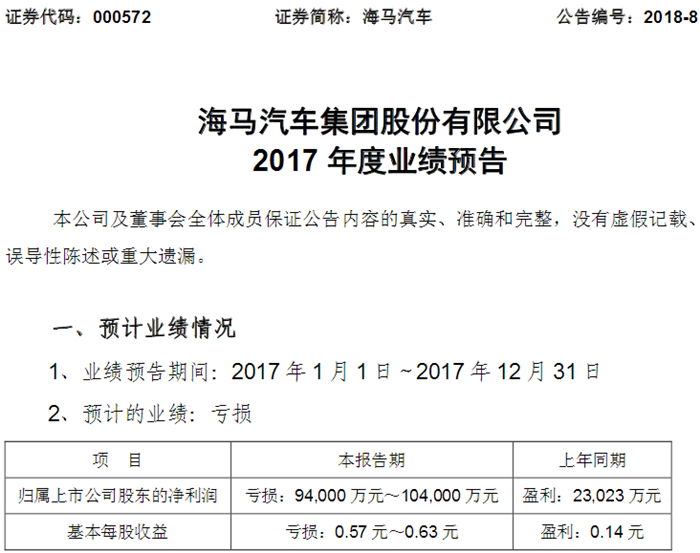 2017年上市乘用车业绩预报：上汽一家独大 夏利巨亏16.5亿