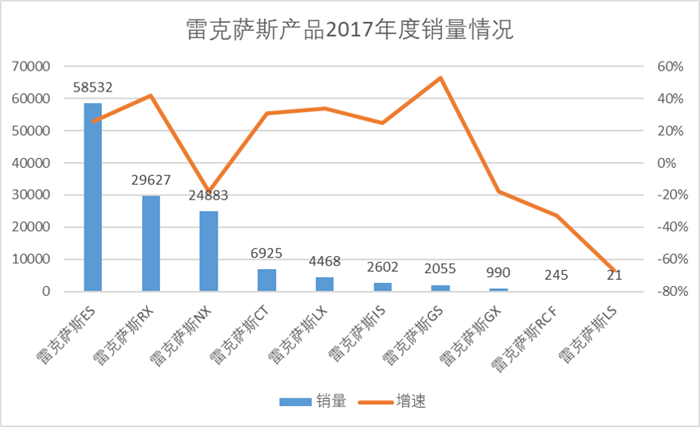 “新人”掌舵中国市场 雷克萨斯今年要做三件事