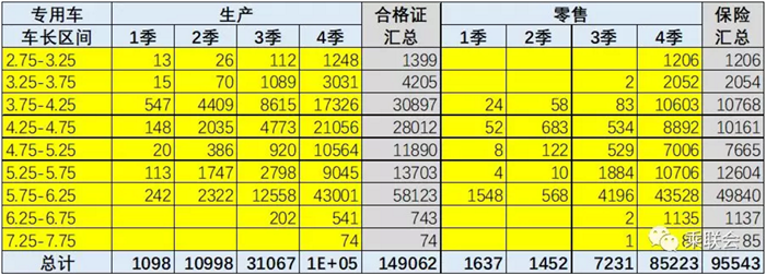 解讀2017年國產新能源車產銷