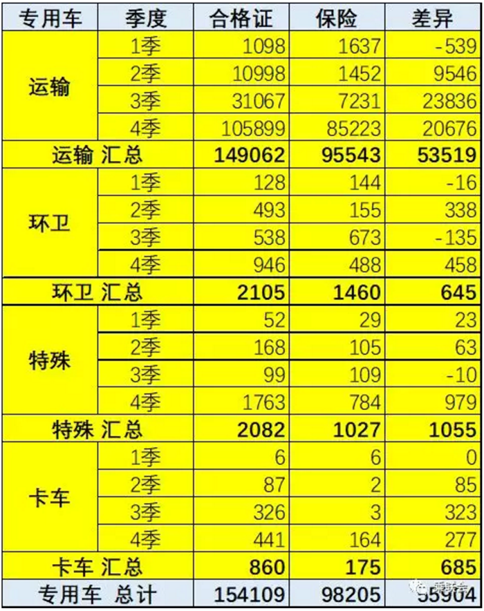 解讀2017年國產新能源車產銷