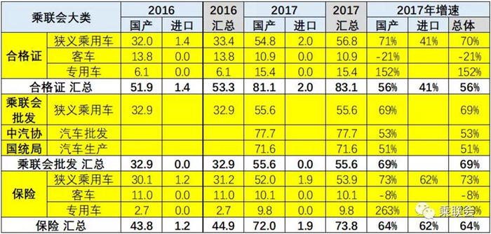 解讀2017年國產新能源車產銷
