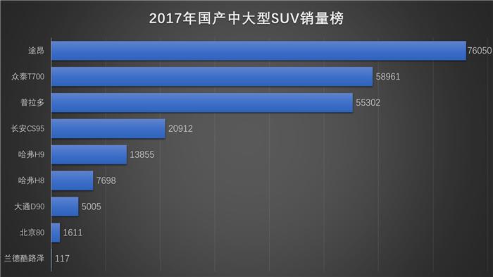 2019年超越紧凑型轿车？国产SUV细分市场分析