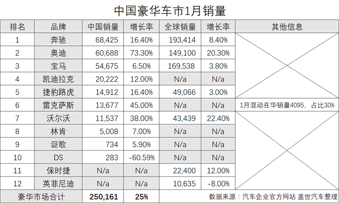 豪华品牌,奥迪,奔驰,宝马,销量