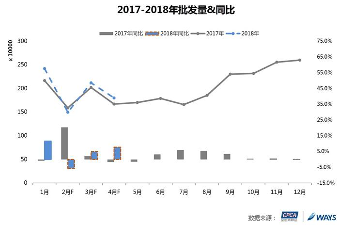 乘联会,乘用车批发量 乘联会,乘用车批发量