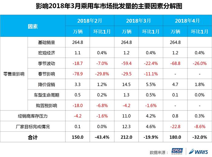 乘联会,乘用车批发量 乘联会,乘用车批发量