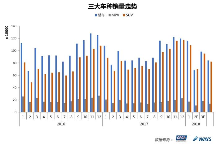 乘联会,乘用车批发量 乘联会,乘用车批发量