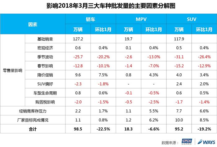 乘联会,乘用车批发量 乘联会,乘用车批发量