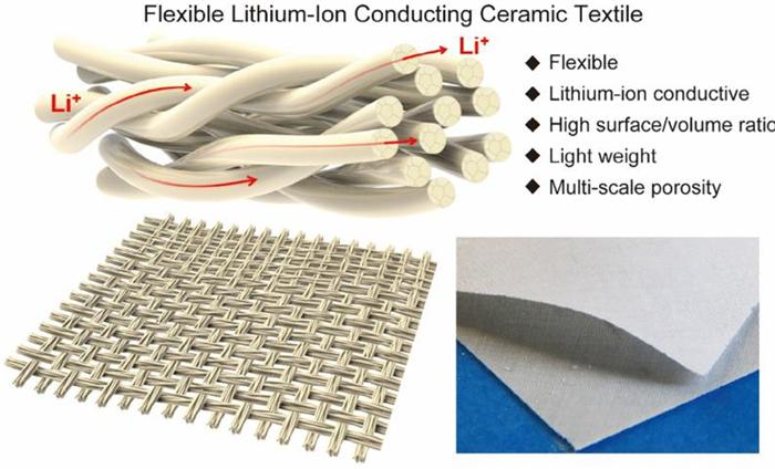 马里兰大学研发柔性锂离子导电陶瓷织物 可被用于固态电池