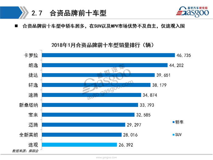 【销量分析】2018年1月乘用车市场销量分析