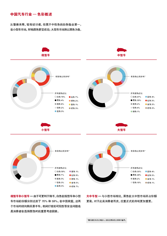 2017年巴斯夫亚太区汽车外饰涂料色彩报告