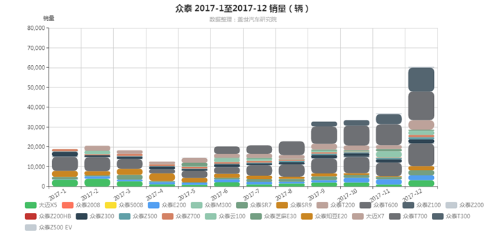 T系列家族将添新丁 “众泰模式”寻求新突破？