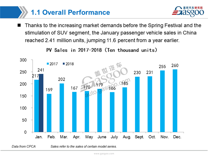 【Sales Analysis】Sales Analysis of 2018 Jan.  PV Market (including NEV)