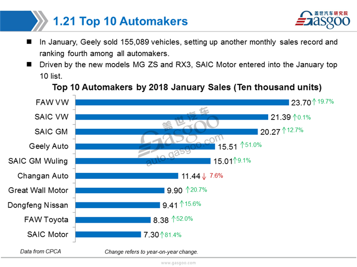 【Sales Analysis】Sales Analysis of 2018 Jan.  PV Market (including NEV)