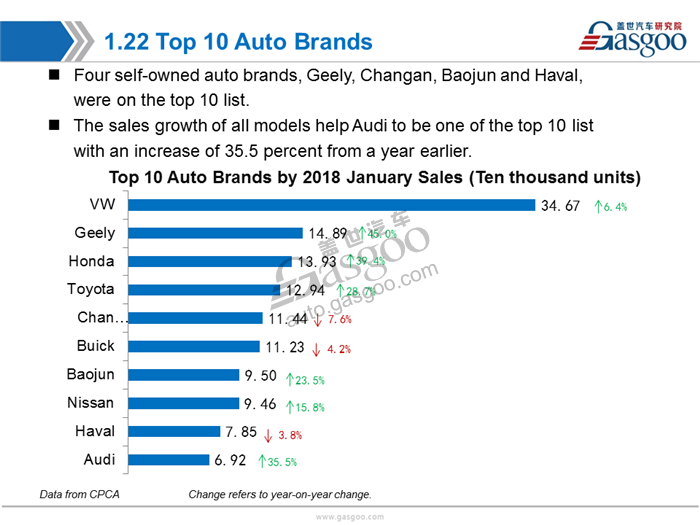 【Sales Analysis】Sales Analysis of 2018 Jan.  PV Market (including NEV)