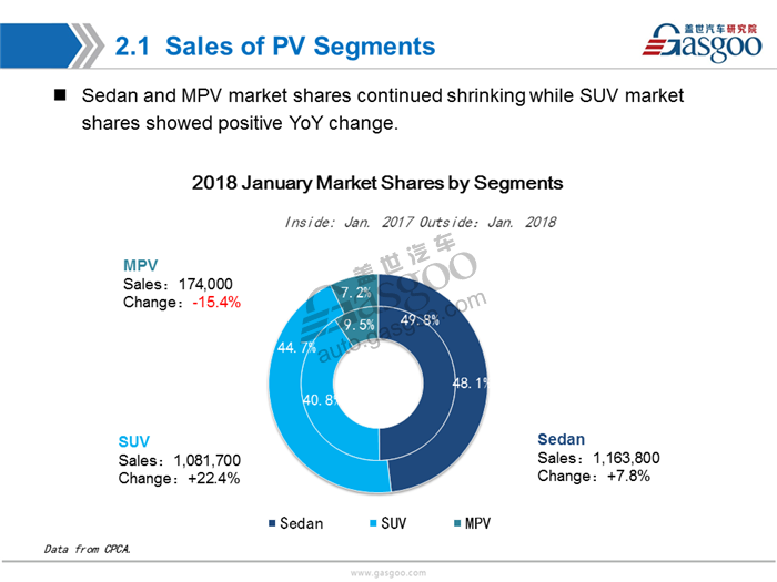 【Sales Analysis】Sales Analysis of 2018 Jan.  PV Market (including NEV)