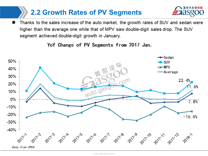 【Sales Analysis】Sales Analysis of 2018 Jan.  PV Market (including NEV)