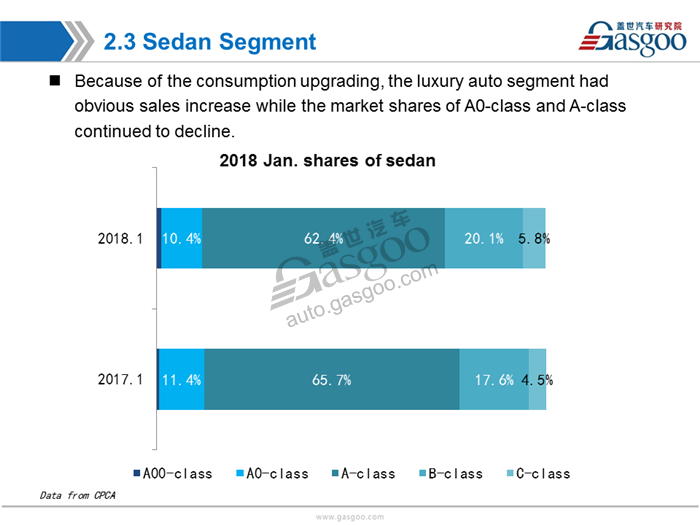 【Sales Analysis】Sales Analysis of 2018 Jan.  PV Market (including NEV)