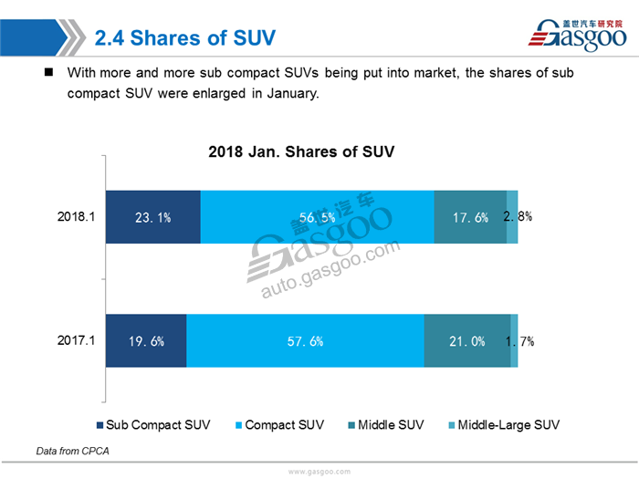 【Sales Analysis】Sales Analysis of 2018 Jan.  PV Market (including NEV)