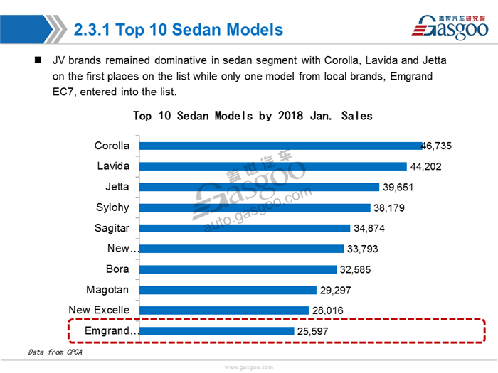 【Sales Analysis】Sales Analysis of 2018 Jan.  PV Market (including NEV)