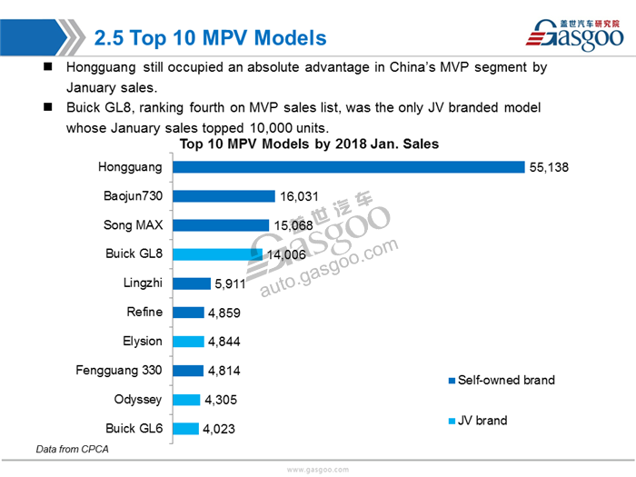 【Sales Analysis】Sales Analysis of 2018 Jan.  PV Market (including NEV)