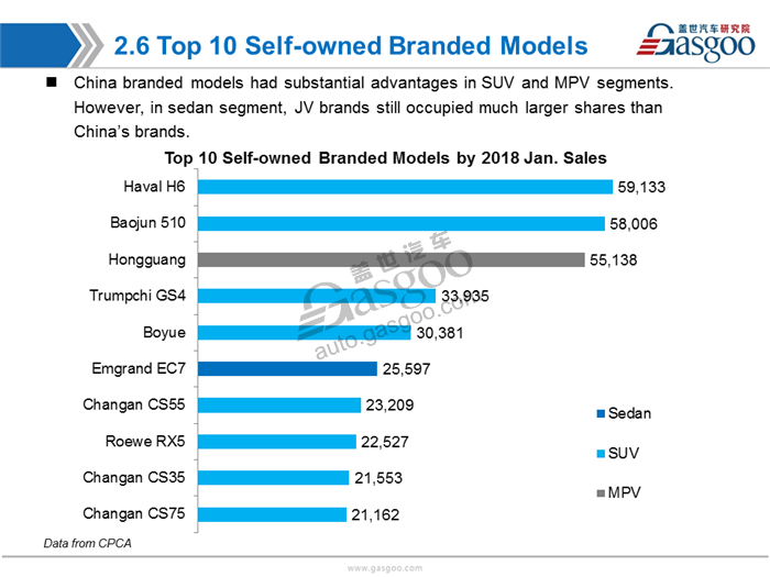 【Sales Analysis】Sales Analysis of 2018 Jan.  PV Market (including NEV)