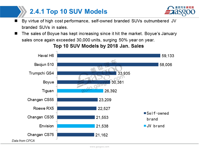 【Sales Analysis】Sales Analysis of 2018 Jan.  PV Market (including NEV)