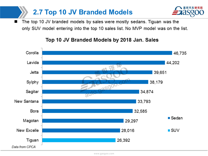 【Sales Analysis】Sales Analysis of 2018 Jan.  PV Market (including NEV)