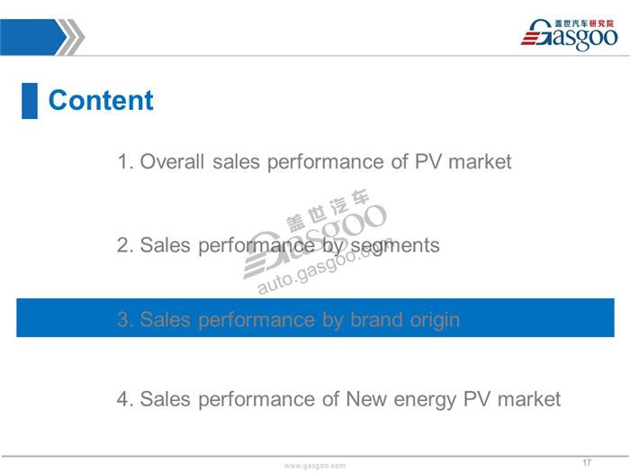 【Sales Analysis】Sales Analysis of 2018 Jan.  PV Market (including NEV)