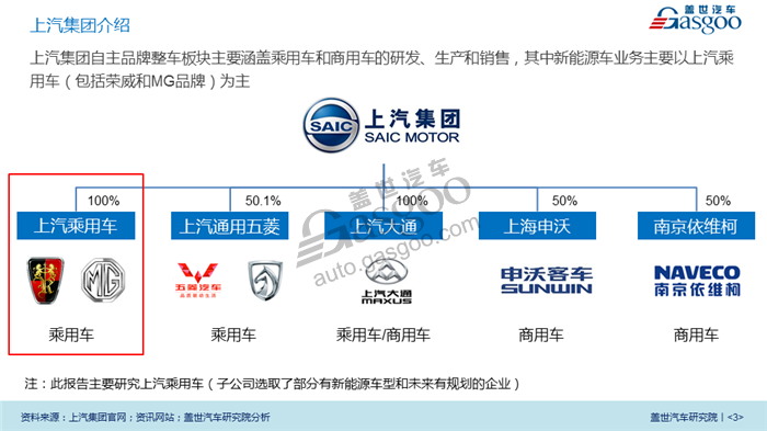 【传统车企新能源业务系列研究】上汽乘用车新能源业务规划及布局