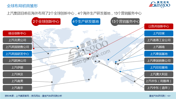 【传统车企新能源业务系列研究】上汽乘用车新能源业务规划及布局