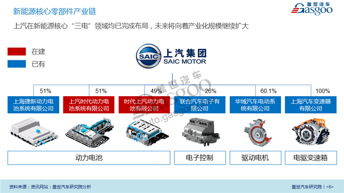 【传统车企新能源业务系列研究】上汽乘用车新能源业务规划及布局