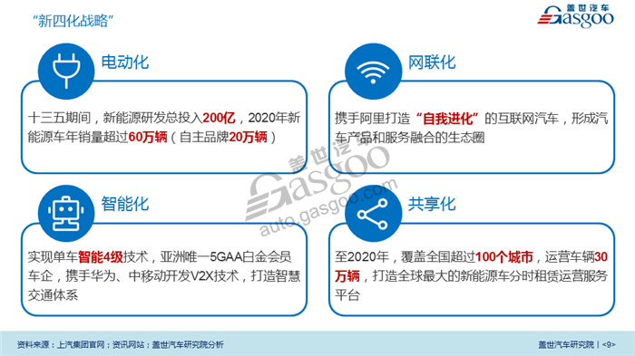 【传统车企新能源业务系列研究】上汽乘用车新能源业务规划及布局