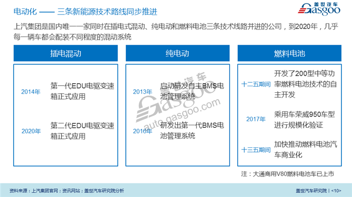 【传统车企新能源业务系列研究】上汽乘用车新能源业务规划及布局