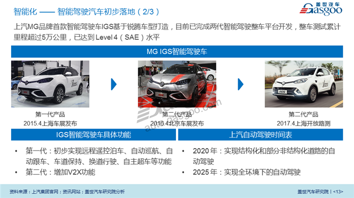 【传统车企新能源业务系列研究】上汽乘用车新能源业务规划及布局