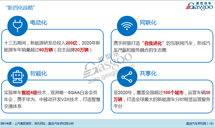 双积分政策,车企电气化战略,车企新能源战略