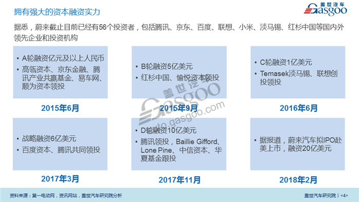 27张PPT解读蔚来汽车业务规划及产业布局