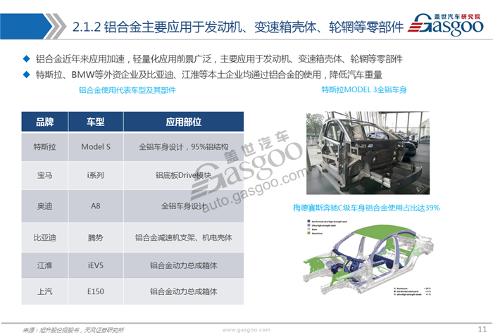 【产业报告】汽车轻量化材料产业报告