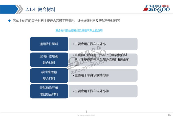 【产业报告】汽车轻量化材料产业报告