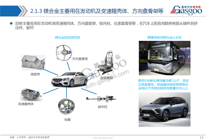 【产业报告】汽车轻量化材料产业报告