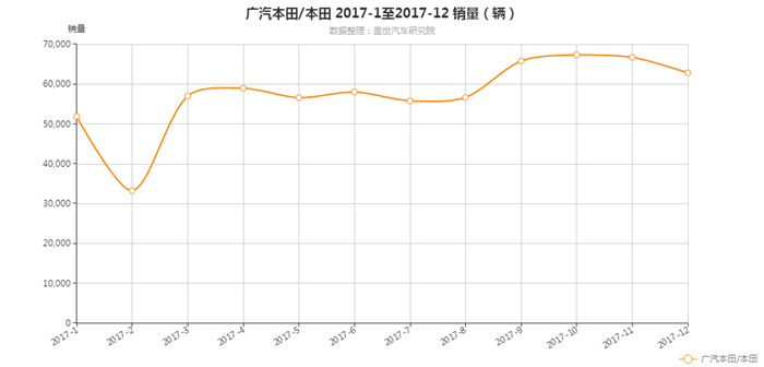 广汽本田,冠道