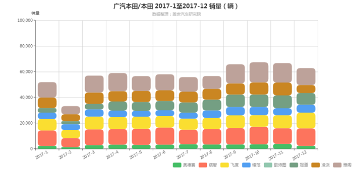 广汽本田,冠道