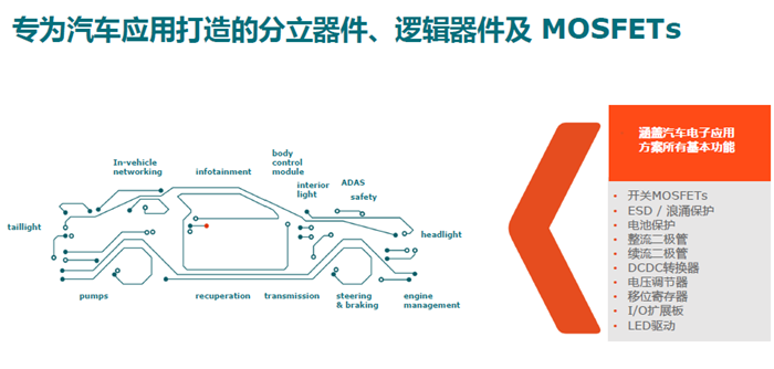 Nexperia广东新工厂投产：年产能激增50%达900亿件