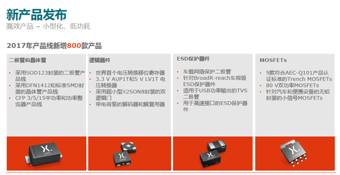 Nexperia广东新工厂投产：年产能激增50%达900亿件