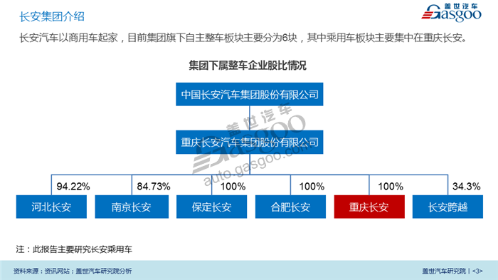 【传统车企新能源业务系列研究】长安汽车新能源业务规划及布局